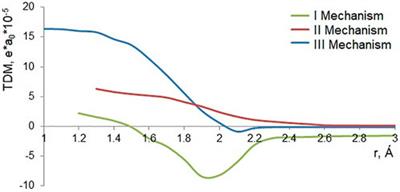 Triplet state harvesting and search for forbidden transition intensity in the nitrogen molecule